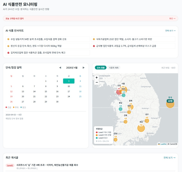 AI-FX 리스크 모니터링 대시보드